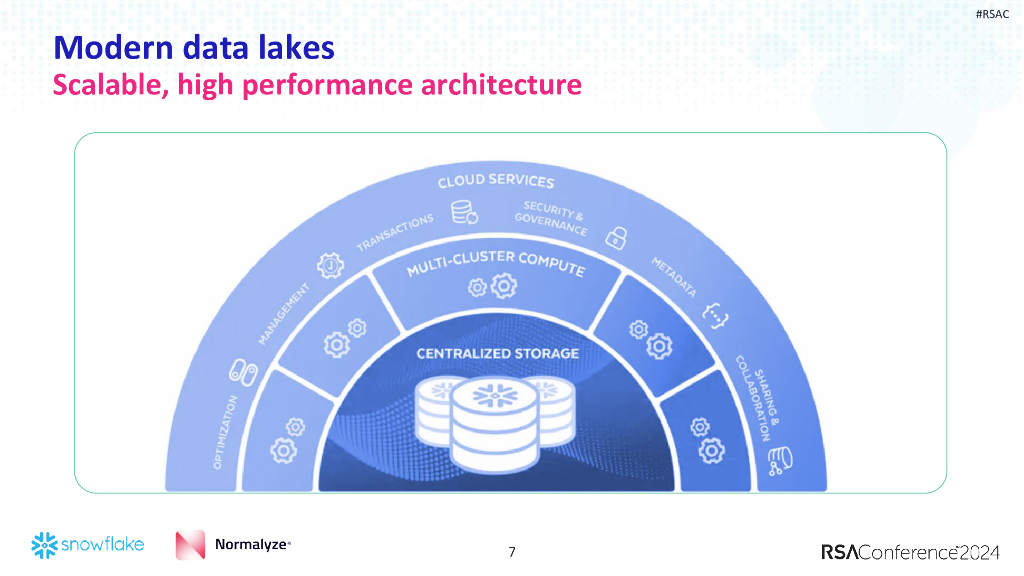 2024_USA24_PDP R06_01：Securing Modern Data Lakes_第7页