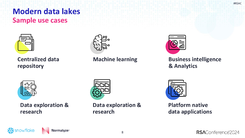 2024_USA24_PDP R06_01：Securing Modern Data Lakes_第8页