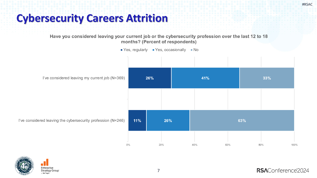 2024_USA24_PART4 T01_01：Navigating Challenges Perspectives of Information Security Professionals_第7页