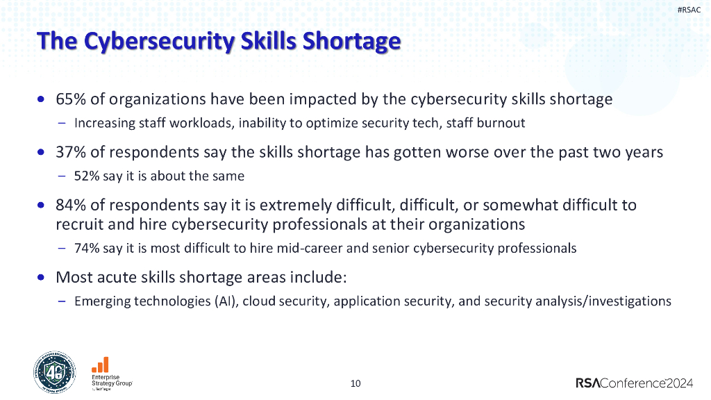 2024_USA24_PART4 T01_01：Navigating Challenges Perspectives of Information Security Professionals_第10页