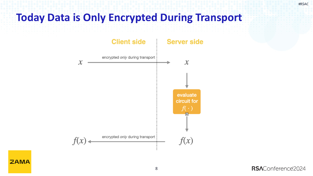 2024_USA24_PDP M06_01：IP Protection and Privacy in LLM Leveraging Fully Homomorphic Encryption_第8页