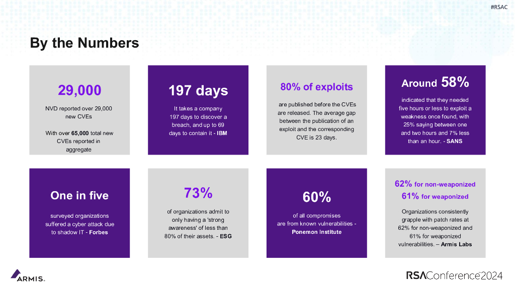 2024_USA24_PART4 W01_01：From Boardrooms to Polling Places Securing Critical Infrastructure in 2024_第10页