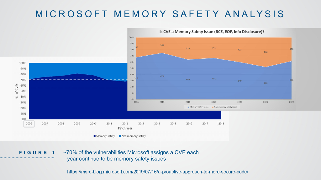 2024_USA24_SAT M02_01：Smashing the Stack Lets Make It Less Fun and Unprofitable_第10页