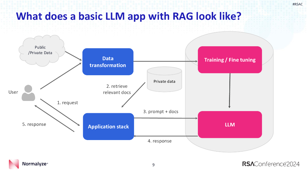 2024_USA24_PDP W02_01：A Step by Step Guide to Securing Large Language Models (LLMs)_第9页