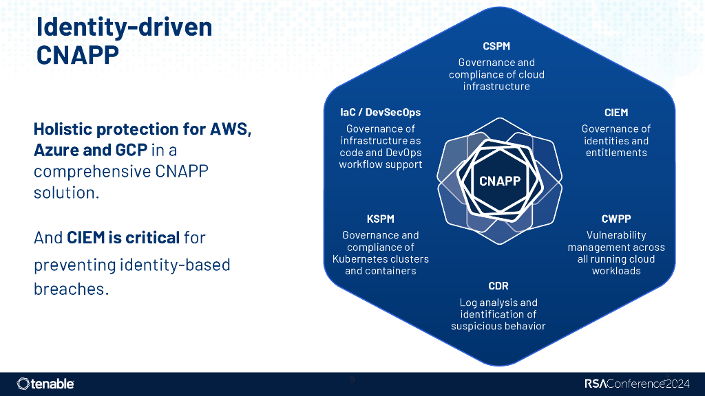 2024_USA24_PART3 T10_01：Cloud Security Novice to Native in 10_Steps A_CNAPP_Approach_第9页