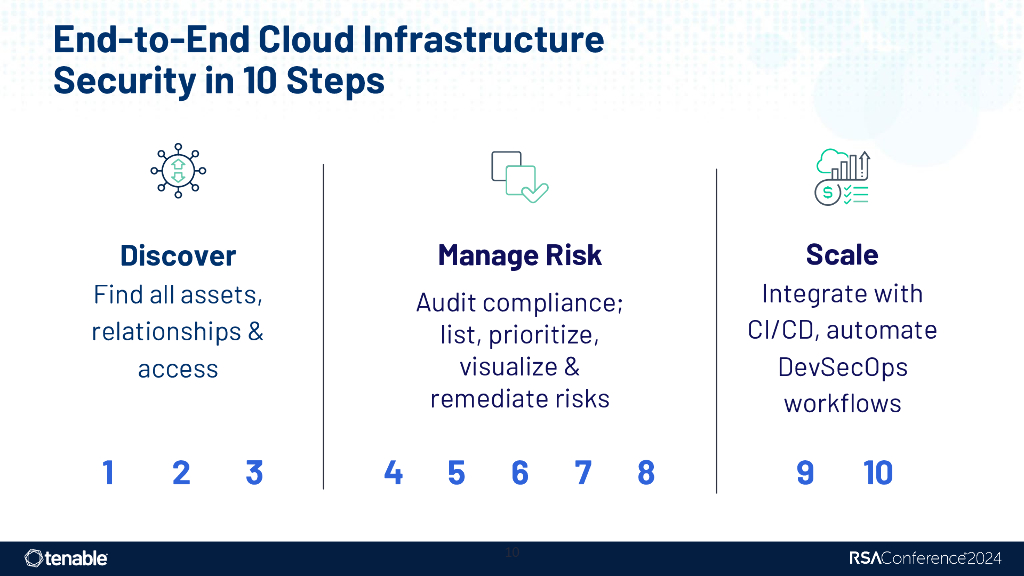 2024_USA24_PART3 T10_01：Cloud Security Novice to Native in 10_Steps A_CNAPP_Approach_第10页