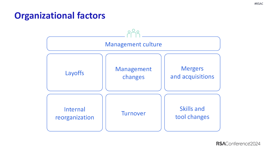 2024_USA24_PROF M02_01：My Resilient Career How to Do More Than Just Survive in Security_第8页