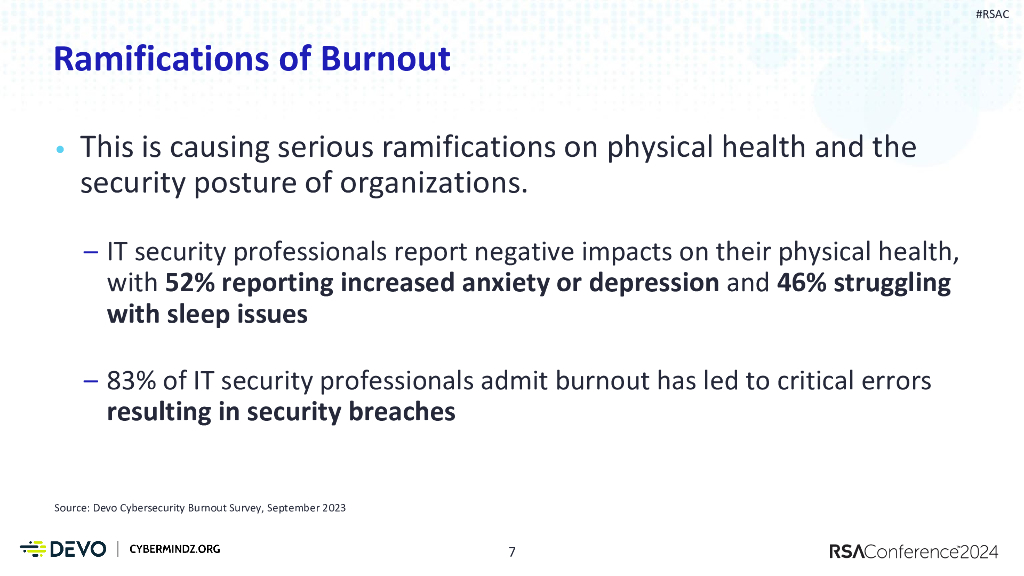 2024_USA24_PROF T10_01：Burnout In Cyber The Intersection of Neuroscience Gender and Wellbeing_第7页