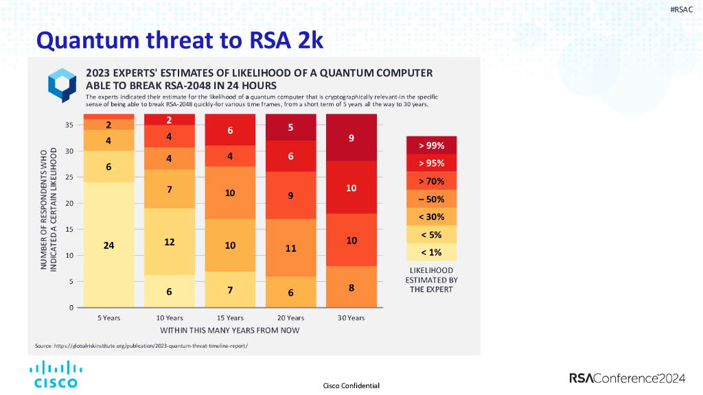 2024_USA24_SAT R03_01：Achieving Quantum Readiness A Comprehensive Approach_第8页
