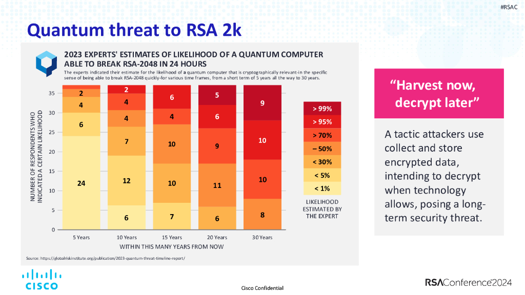 2024_USA24_SAT R03_01：Achieving Quantum Readiness A Comprehensive Approach_第9页