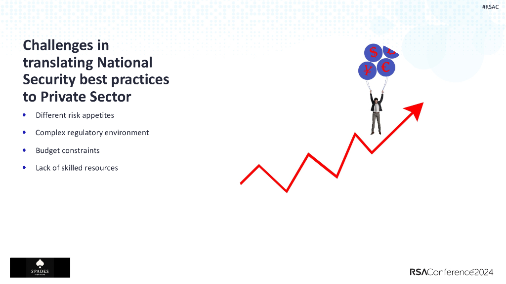 2024_USA24_PNG2-T02_01_Translating-National-Security-Excellence-into-Private-Sector-Vigilance_17144_1714430339629001Hjjq_第7页