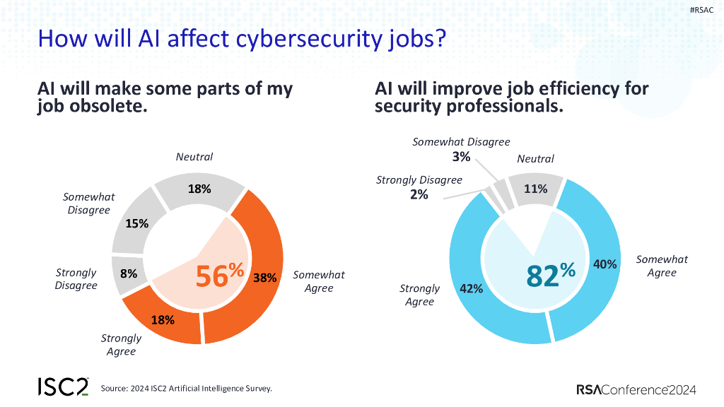 2024_USA24_PART4 T09_01：AI in Cyber Is the Cyber Profession Ready for Its Impact_第9页