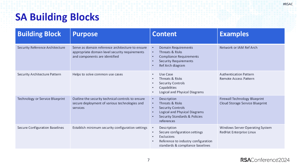 2024_USA24_SAT T10_01：A Proven Approach on Automated Security Architectural Pattern Validation_第7页