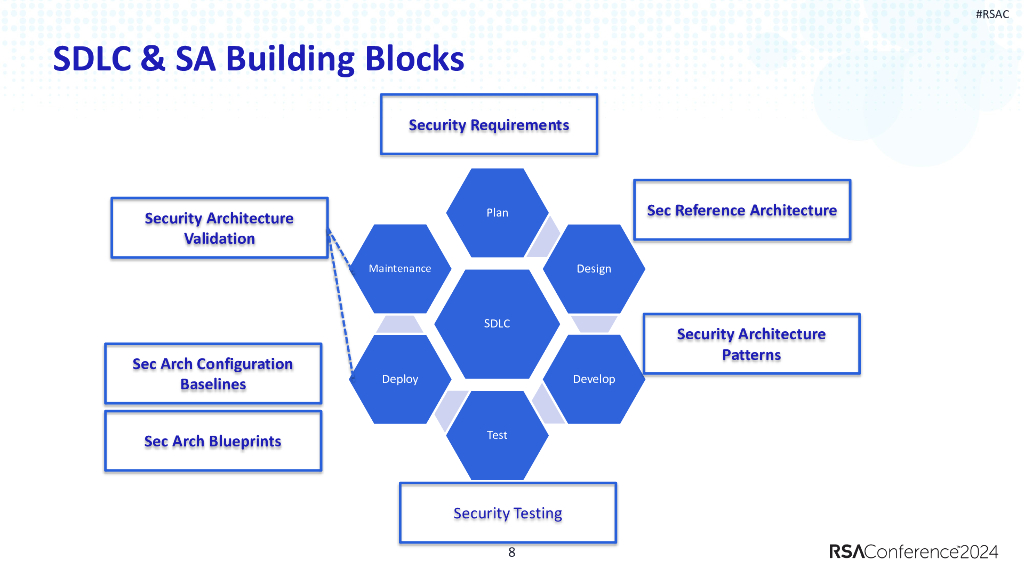 2024_USA24_SAT T10_01：A Proven Approach on Automated Security Architectural Pattern Validation_第8页