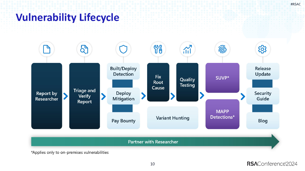 2024_USA24_SBX R02_01：The Good the Bad and the Bounty_第10页