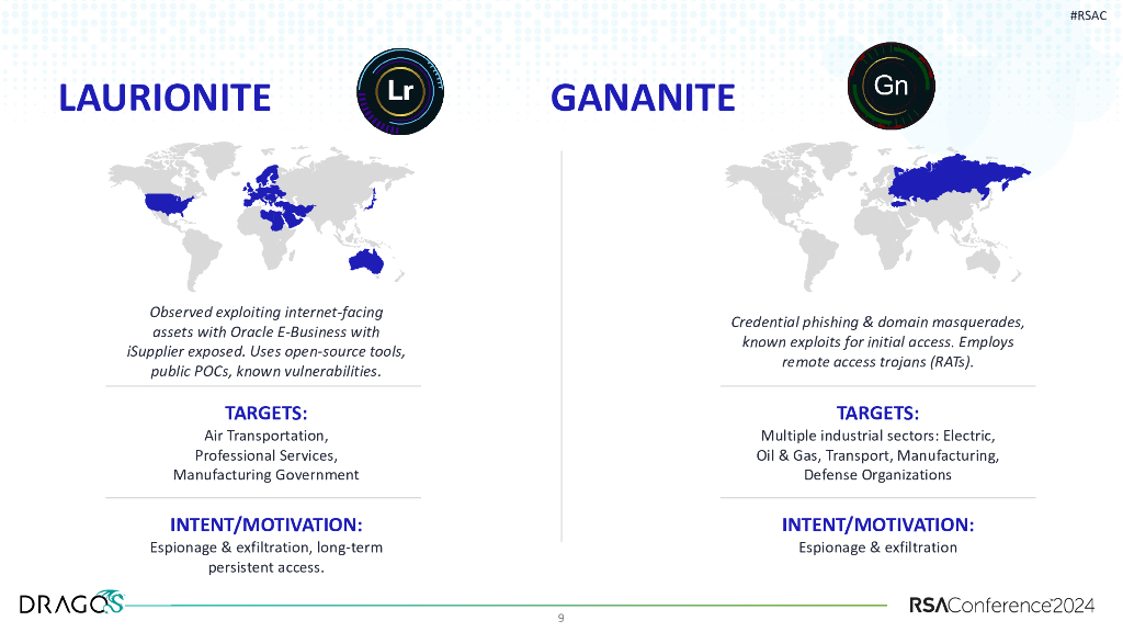 2024_USA24_SBX W02_01：The Evolution of Industrial Cyberthreats_第9页