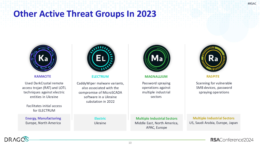 2024_USA24_SBX W02_01：The Evolution of Industrial Cyberthreats_第10页
