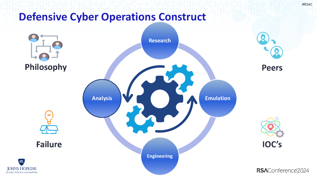 2024_USA24_SIR T02_01：Threat Hunting with Python and Pandas_第7页