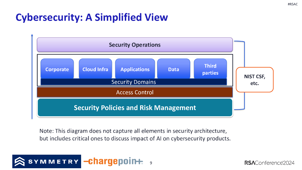2024_USA24_SIR R01_01：Top 10 Security Products That Would Be Elevated or Eliminated by GenAI_第9页