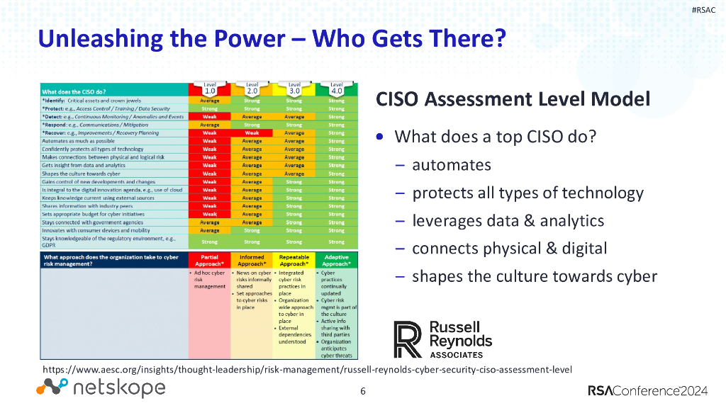 2024_USA24_PROF R06_01：The Odd One Out Unleashing the Power of Unpopular Opinion_第6页