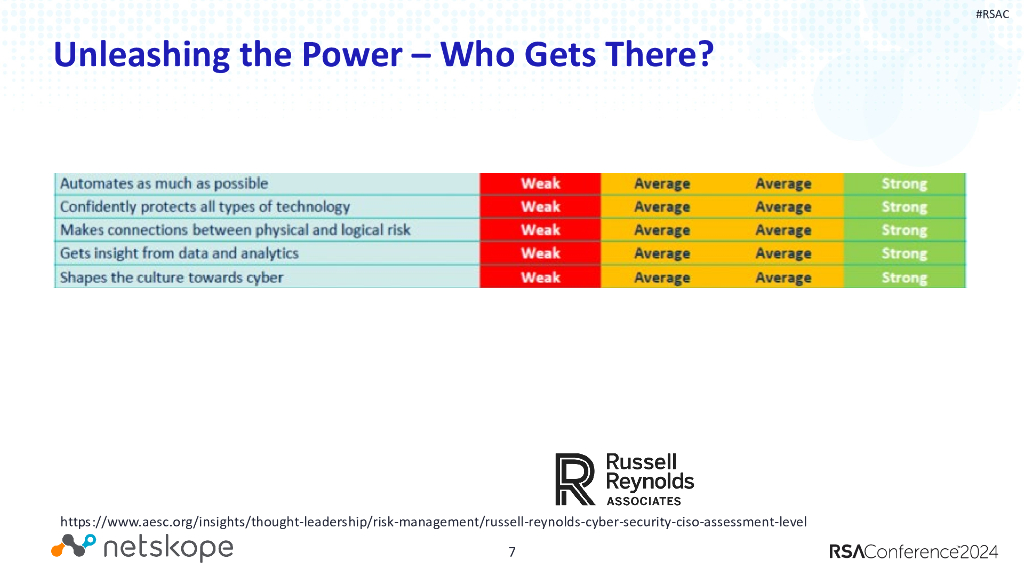 2024_USA24_PROF R06_01：The Odd One Out Unleashing the Power of Unpopular Opinion_第7页