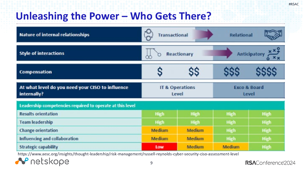 2024_USA24_PROF R06_01：The Odd One Out Unleashing the Power of Unpopular Opinion_第9页