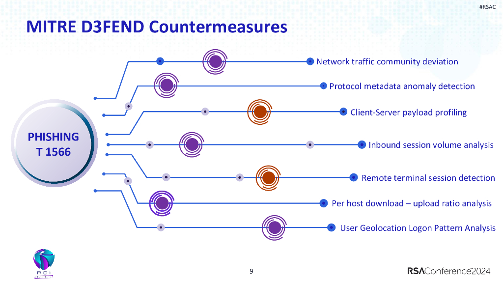 2024_USA24_SIR W02_01：RDI A Free and Easy Framework for Ransomeware Readiness Assessment_第9页