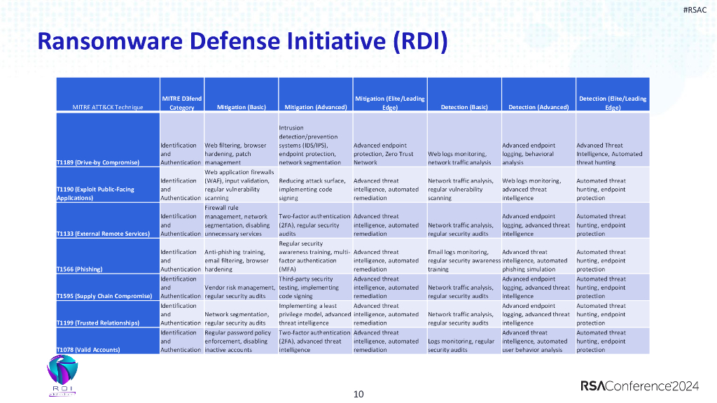 2024_USA24_SIR W02_01：RDI A Free and Easy Framework for Ransomeware Readiness Assessment_第10页