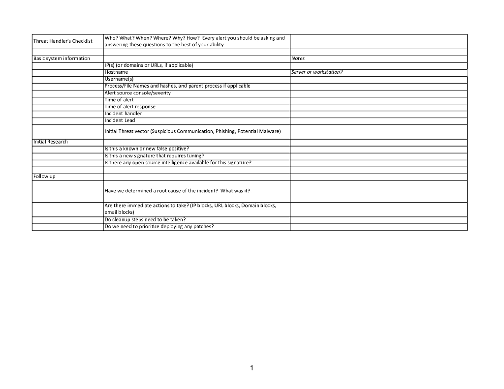 2024_USA24_SIR T10_02_Threat Handlers Checklist