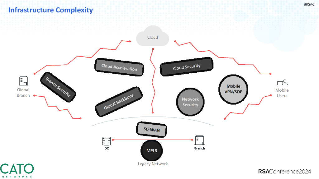 2024_USA24_SAT M03_01：The Price Is Wrong Analysis of Security Complexity_第10页
