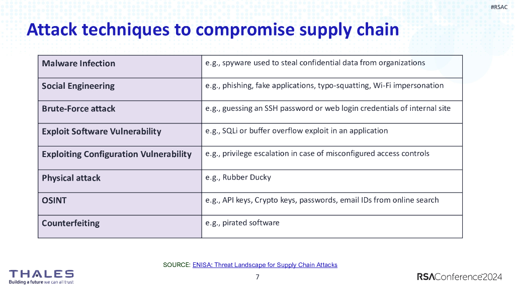 2024_USA24_TPV_T02_01：Securing Software Supply Chain Problems Solutions and AI ML Challenges_第7页