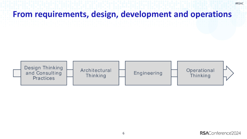 2024_USA24_SAT W02_01：Moving Security Architecture from Art to Engineering_第6页