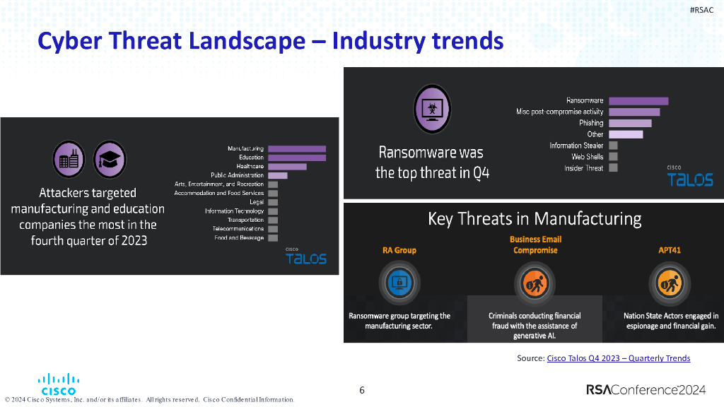 2024_USA24_TPV R01_01：Securing Cisco's Supply Chain Cyberattacks and Intellectual Property Loss_第6页