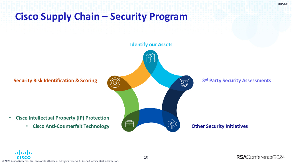 2024_USA24_TPV R01_01：Securing Cisco's Supply Chain Cyberattacks and Intellectual Property Loss_第10页