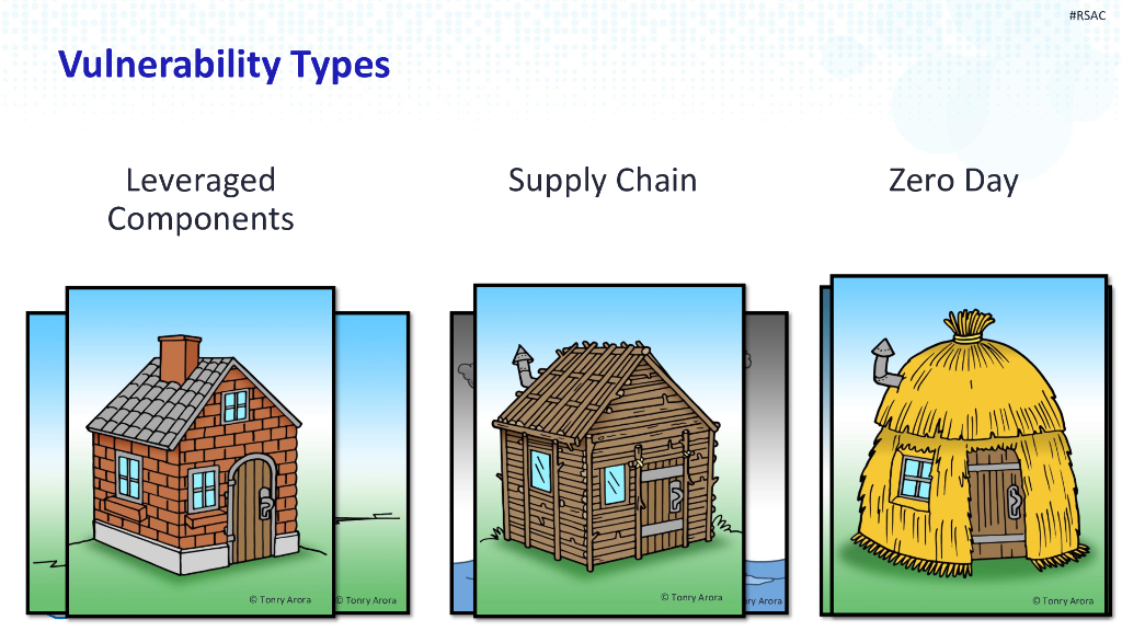 2024_USA24_SAT T02_01：Anatomy of a Vulnerability Response A View from the Inside_第10页