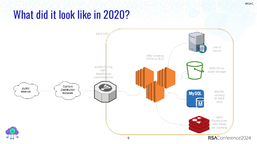 2024_USA24_SBX W08_01：How to CTF Infra_第9页