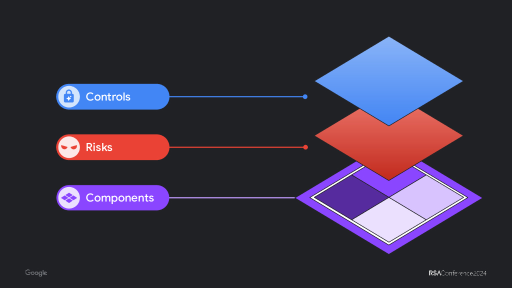 2024_USA24_SAT W09_01：Lessons learned from developing secure ai workflows_第10页