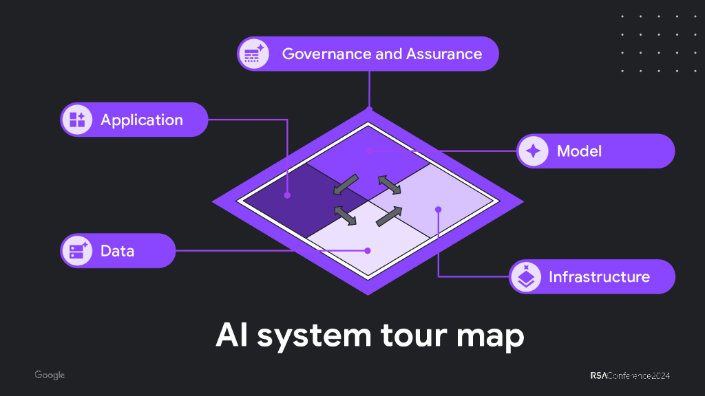 2024_USA24_SAT W09_01：Lessons learned from developing secure ai workflows_第9页
