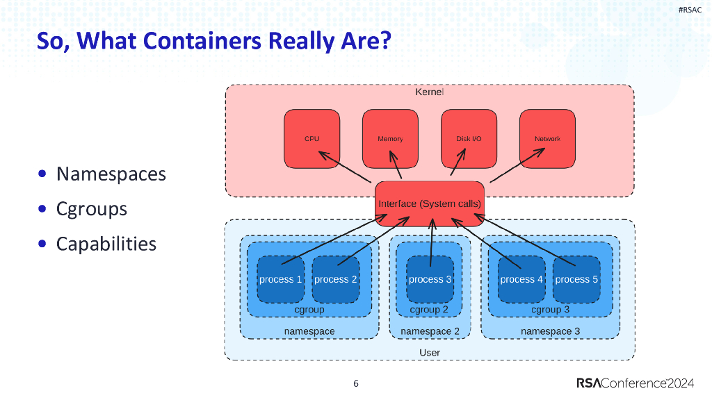 2024_USA24_SBX R06_01：Kubernetes Security Attacking And Defending Modern Infrastructure_第6页