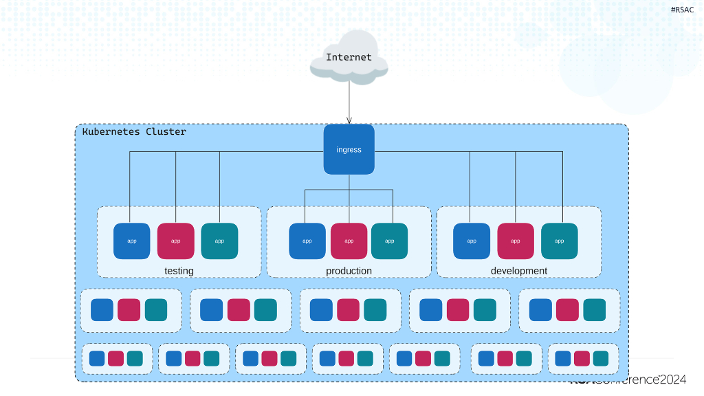 2024_USA24_SBX R06_01：Kubernetes Security Attacking And Defending Modern Infrastructure_第8页