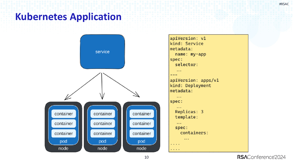 2024_USA24_SBX R06_01：Kubernetes Security Attacking And Defending Modern Infrastructure_第10页