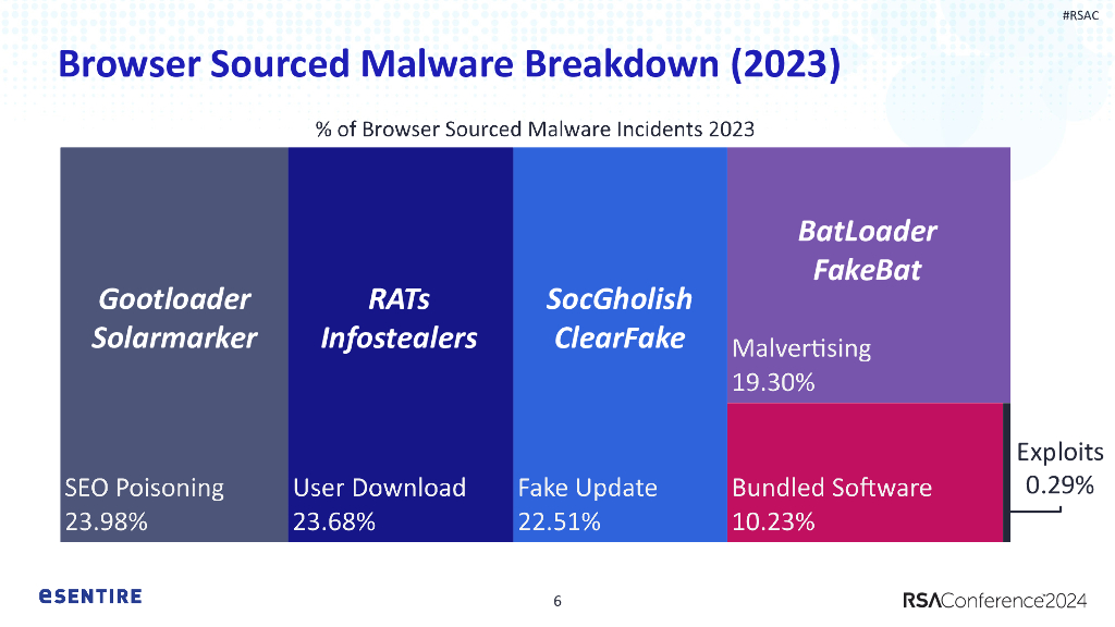 2024_USA24_SIR T01_01：Batloader or FakeBat Unraveling Competing MaaS Operations_第6页