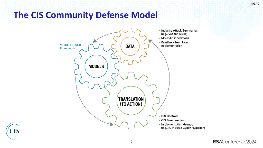 2024_USA24_SIR W01_01： From Attacks to Action An Open Community Model to Drive Defensive Choices_第7页
