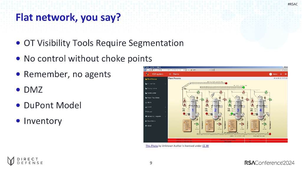 2024_USA24_TPV W08_01：Navigating Third Party Risk in OT Environments_第9页