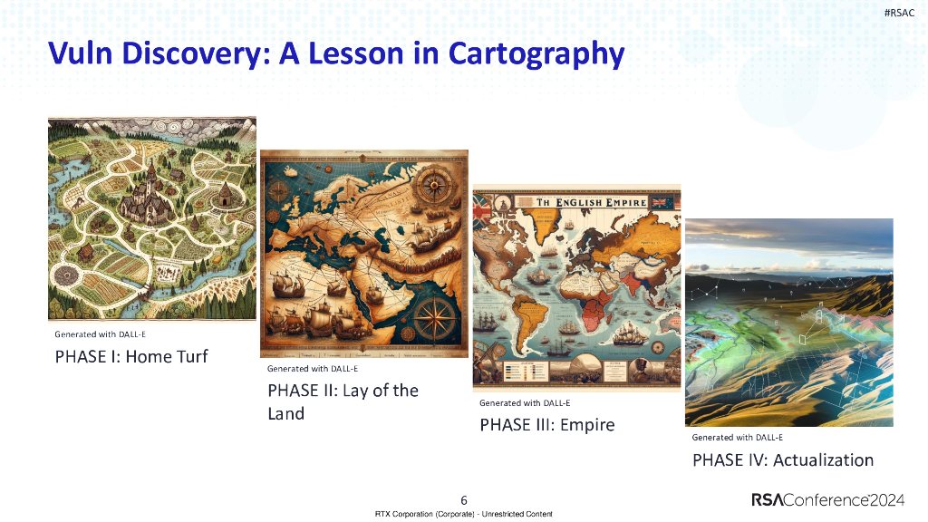 2024_USA2024_NIS-T01_01_RTX-Case-Study-The-Evolution-of-Vulnerability-Discovery_1714930175643001LyIE_第6页