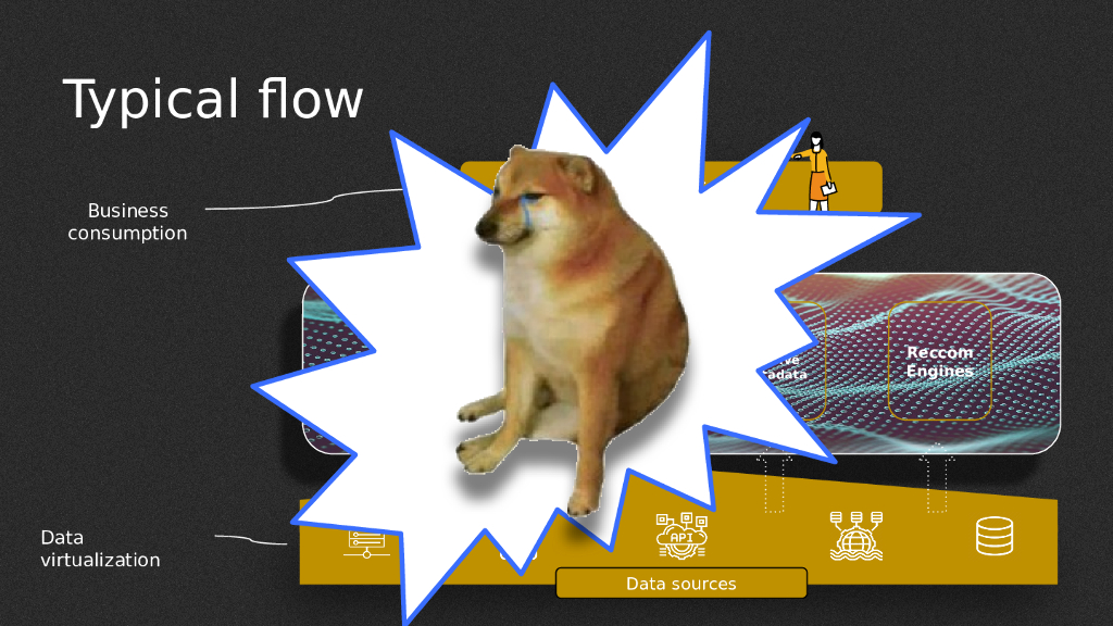 Unlocking Data Agility；Powering Data Fabric Architectures_Bagnall_第6页