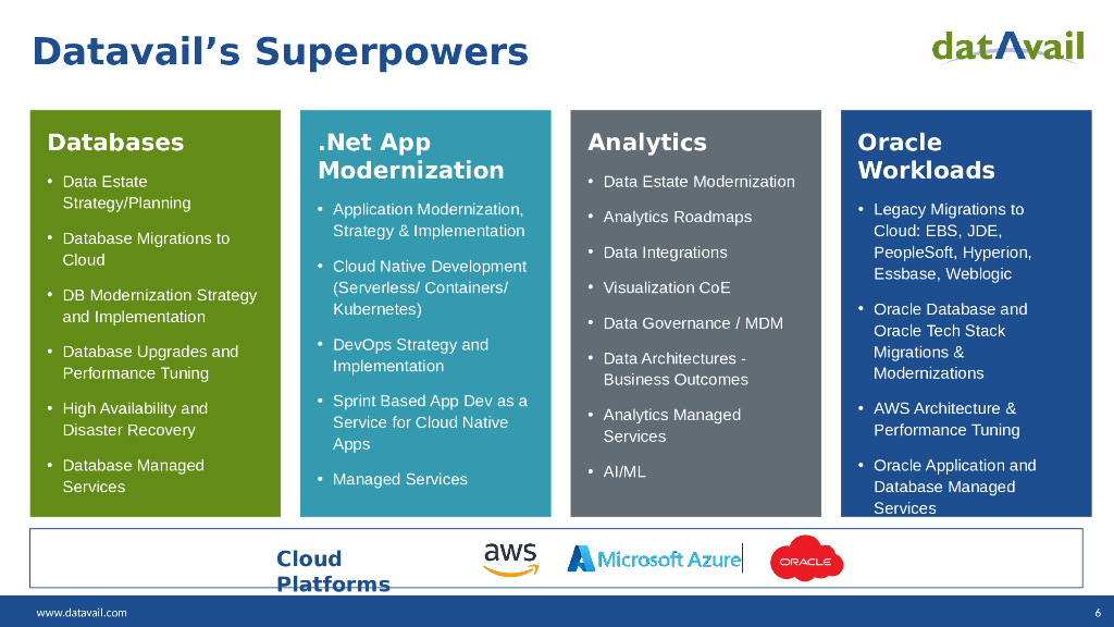 Cloud Cost Optimization Strategies，Tips， and Best Practices_Agarwal_第6页