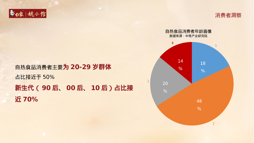白象：姚小馆自热火锅品牌线上抖音营销策略方案_第6页