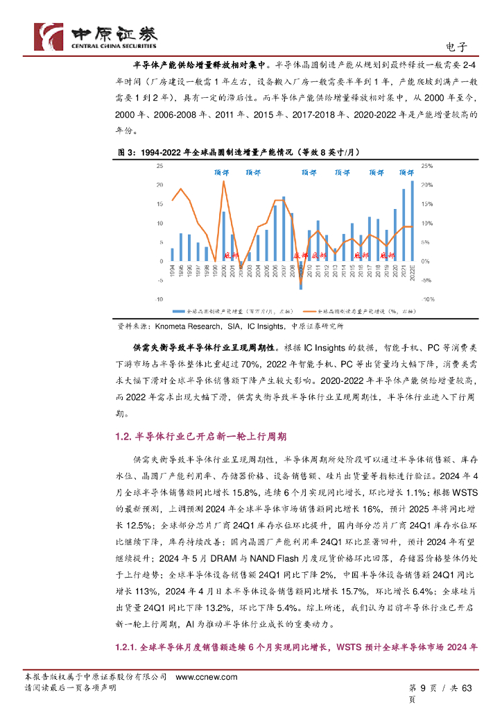 中原证券：电子行业2024年中期投资策略：半导体新周期开启，人工智能创新不止_第9页