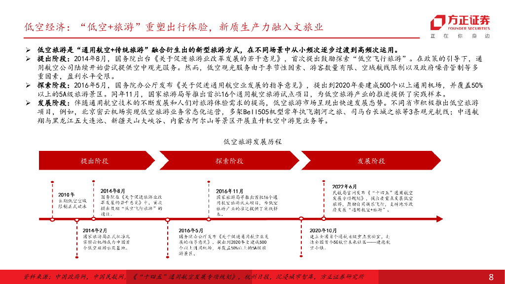 方正证券：“低空+旅游”重塑出行体验，新质生产力打开蓝海市场_第8页